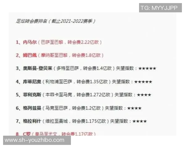 足球明星转会费揭秘：背后隐藏的商业价值与市场影响分析